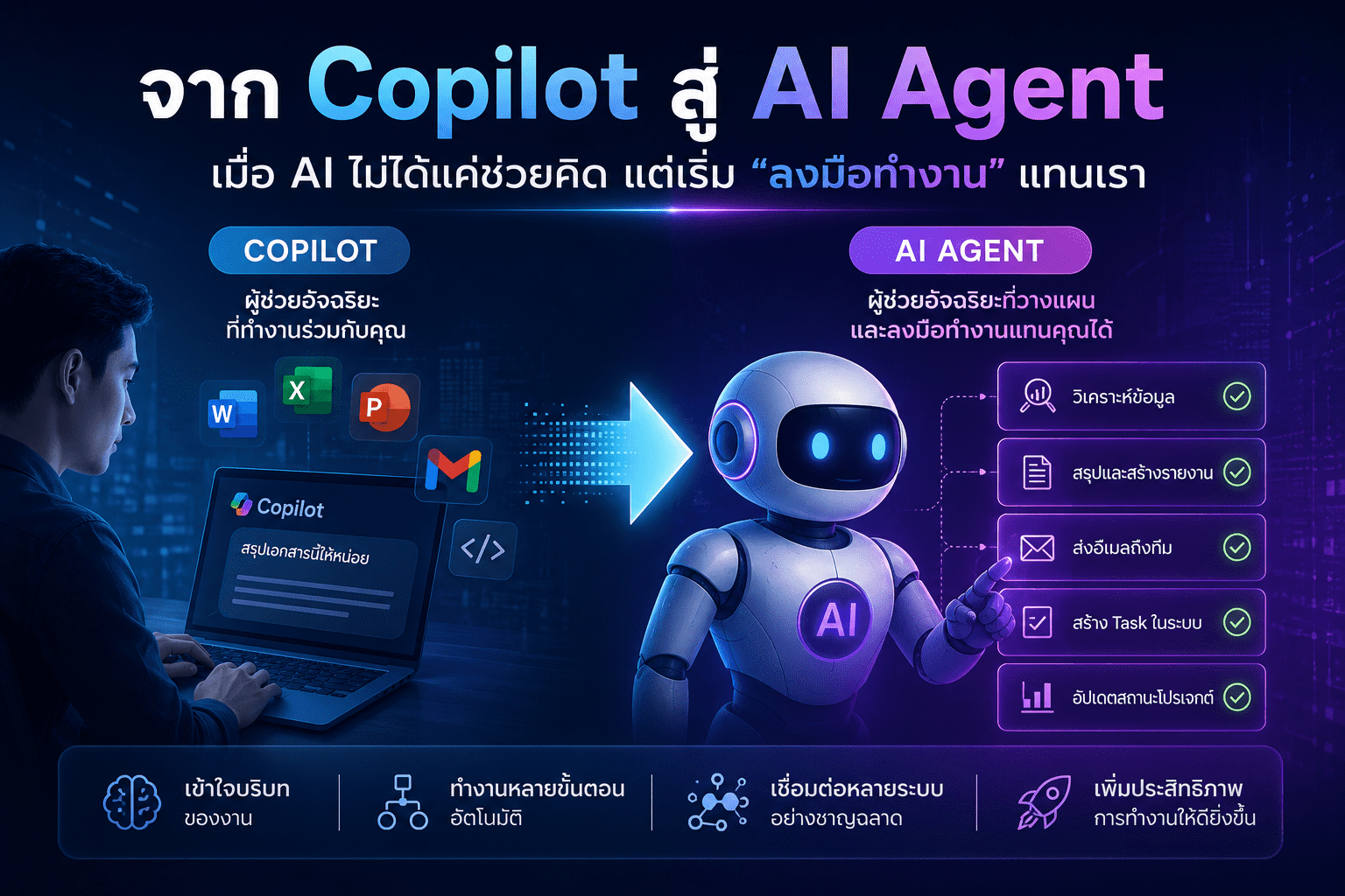 จาก Copilot สู่ AI Agent: เมื่อ AI ไม่ได้แค่ช่วยคิด แต่เริ่ม “ลงมือทำงาน” แทนเรา