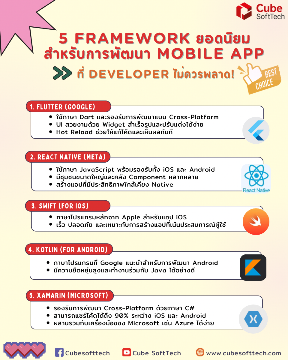 5 Framework ยอดนิยมที่ Developer ไม่ควรพลาด!
