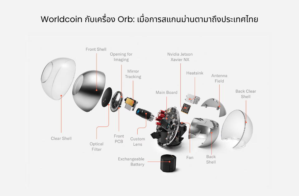 Worldcoin กับเครื่อง Orb: เมื่อการสแกนม่านตามาถึงประเทศไทย